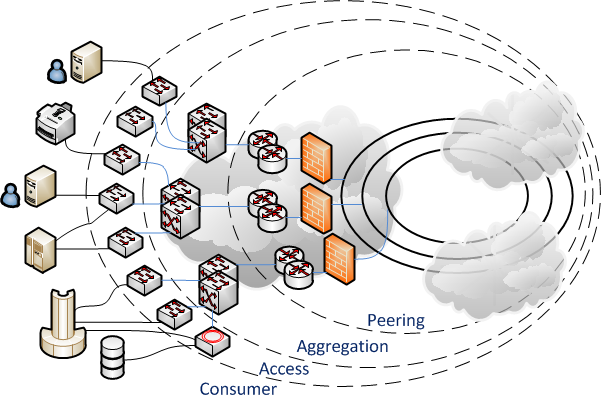 Datacenter networking schema