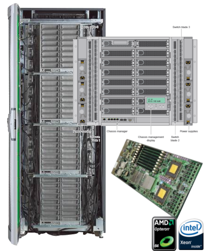 SGI® Altix® ICE - Front